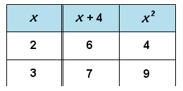 Understanding Number test item 17